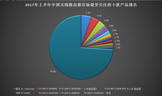 上半年中國無WiFi路由器市場結構分析 技術驅動與消費升級下的演進