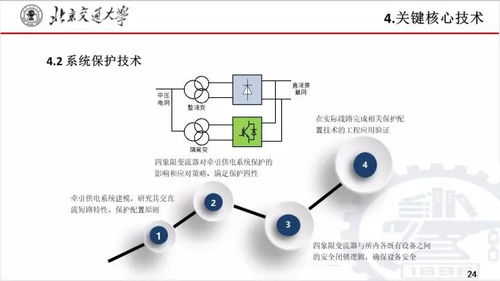 新一代智慧型城市軌道交通牽引供電系統的創新理念與實踐——北京交大劉志剛教授及其網絡技術研究